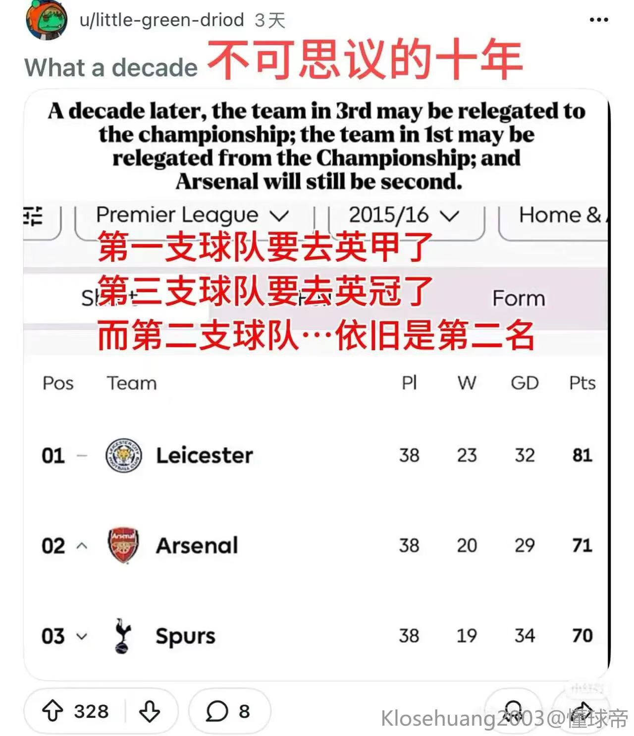 狐狸城干到英甲去了啊？热  飞翔再干到英冠的话就爽了

97 / 作者:胡爱夏 / 