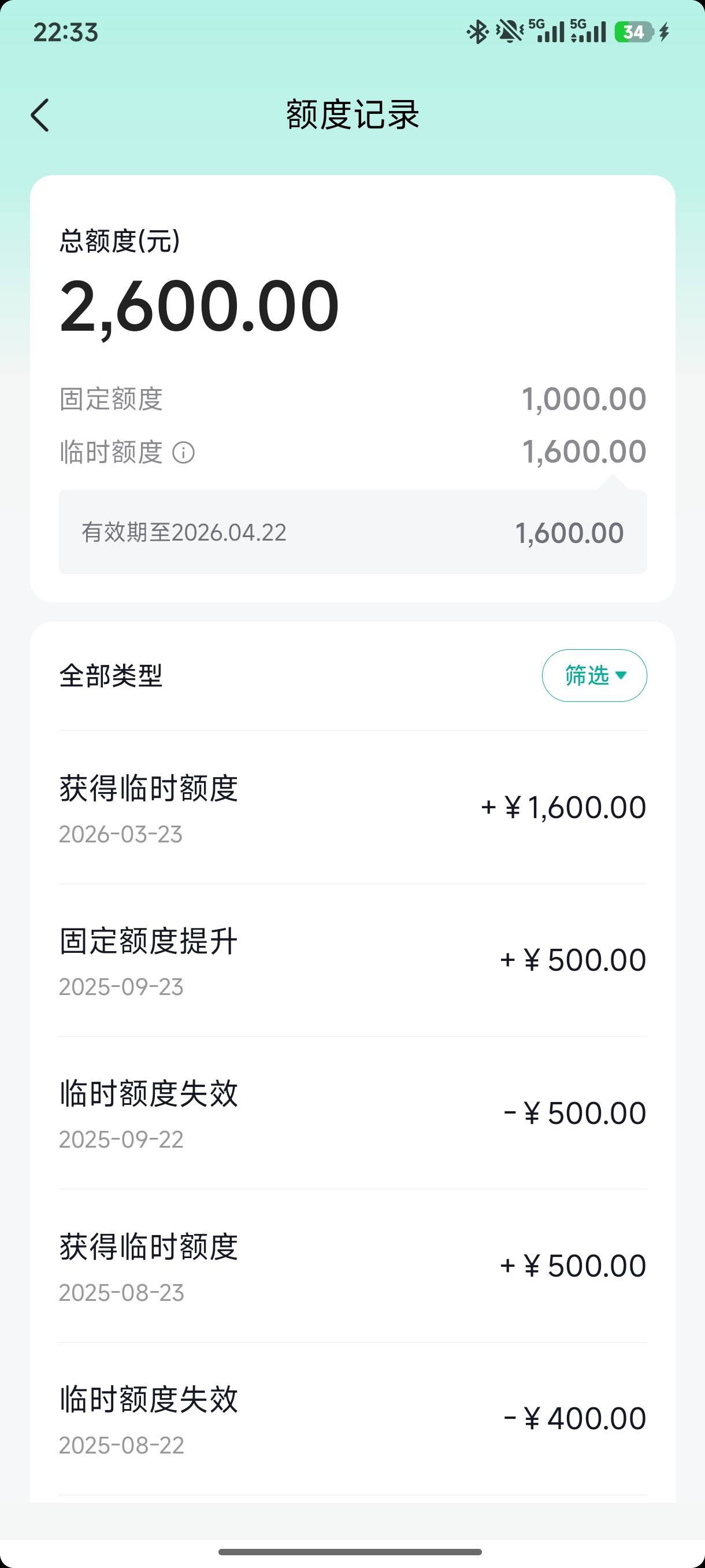 抖音月付1600临时额度马上过期，才发现

88 / 作者:几把毛都没有绝望了 / 