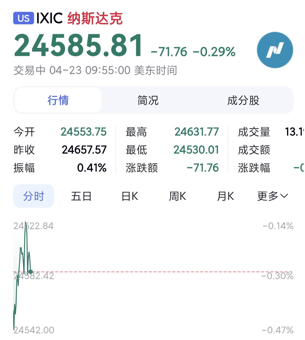 重生之我在卡农当主播，日入四位数！

33 / 作者:卡农桂林仔 / 