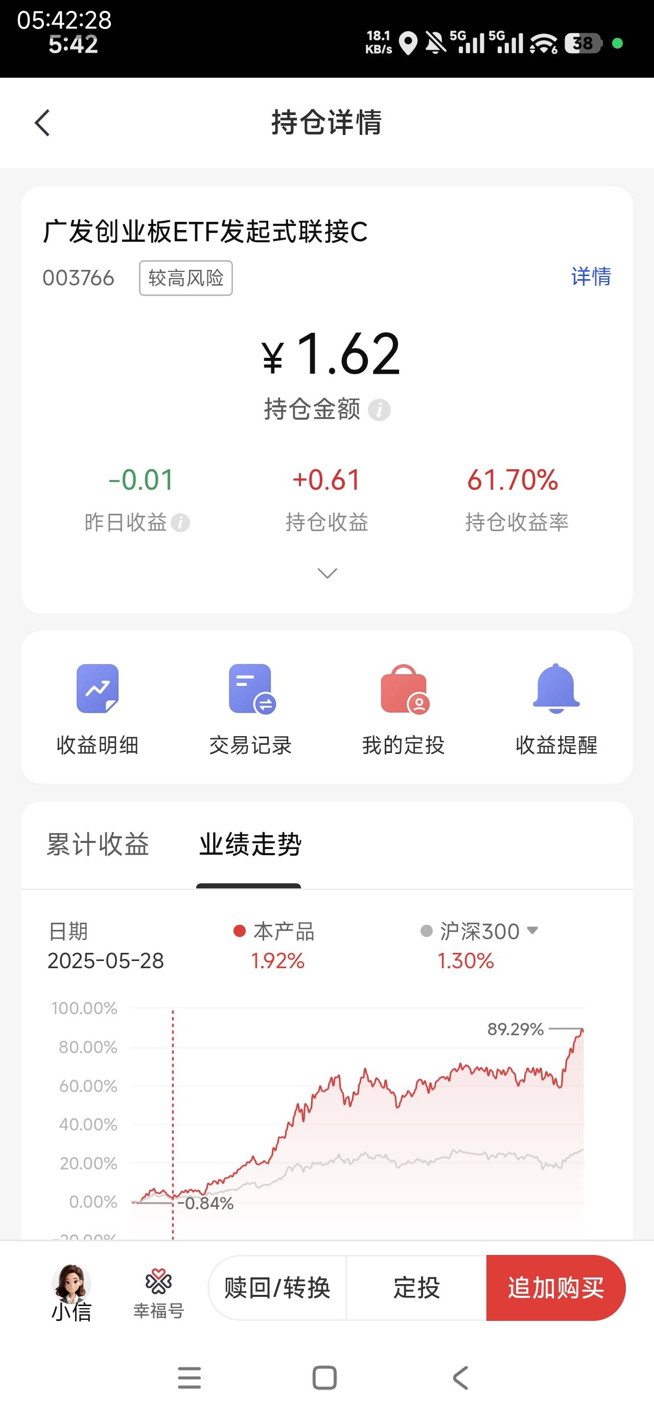 这个基金真挺牛的，一年半60多收益率


1 / 作者:汪汪队_|_ / 