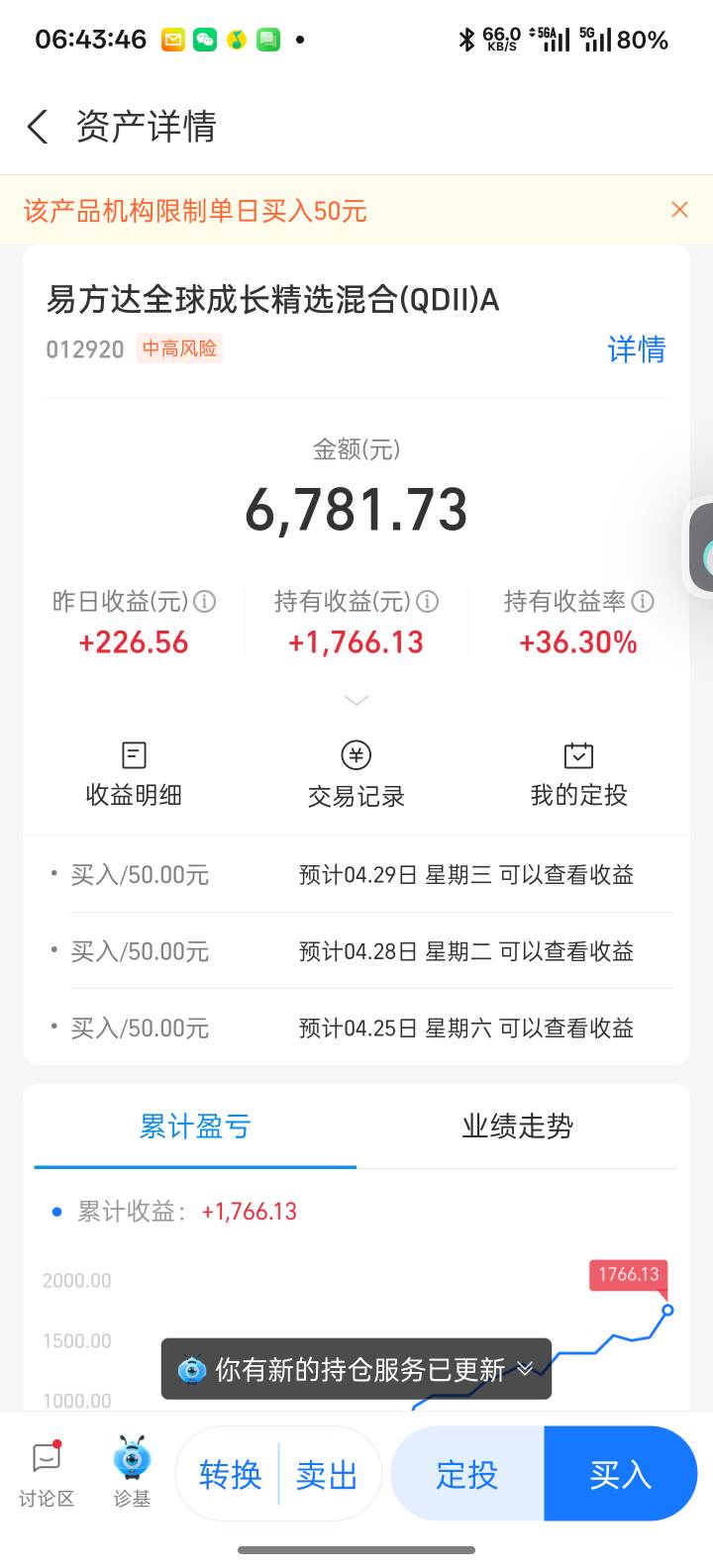 这个基金真挺牛的，一年半60多收益率


21 / 作者:杪树枝条 / 