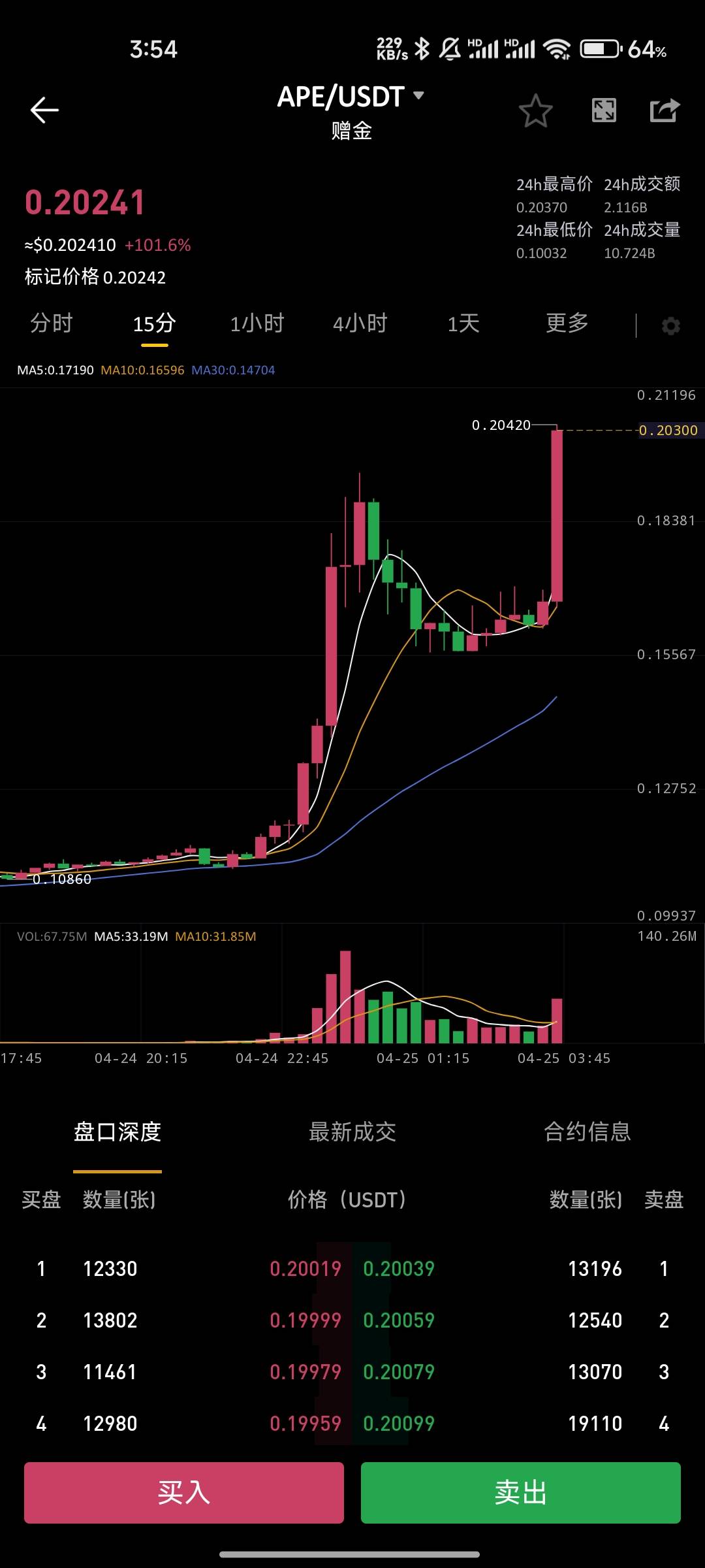 打卡老哥们，我真是个天才交易员。早知道卖房了。一T房变两T。

95 / 作者:破烂王 / 