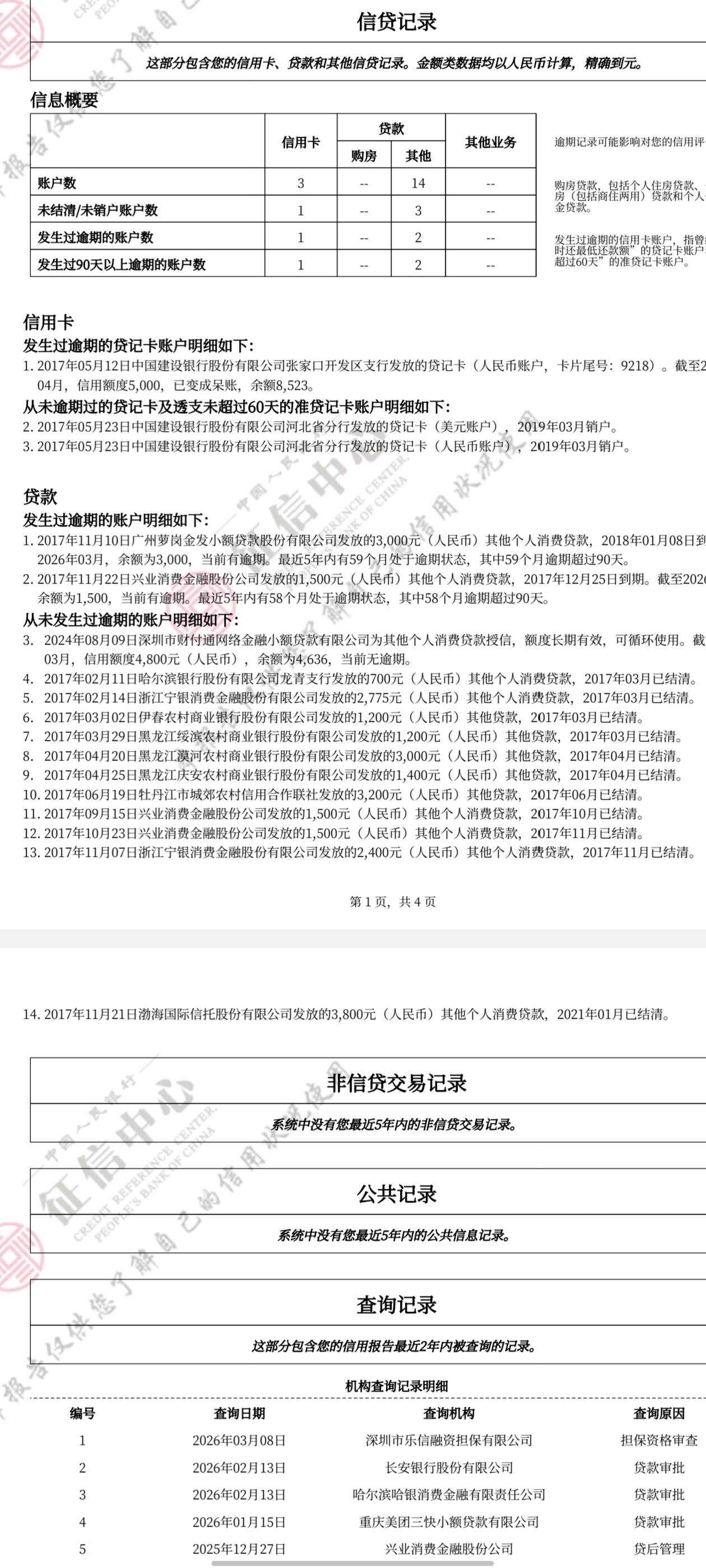 刚刚小号开通抖音放心借，以前两个号都是秒拒，上个月跟风皮皮虾也没有额度，刚才打开86 / 作者:心若向 / 