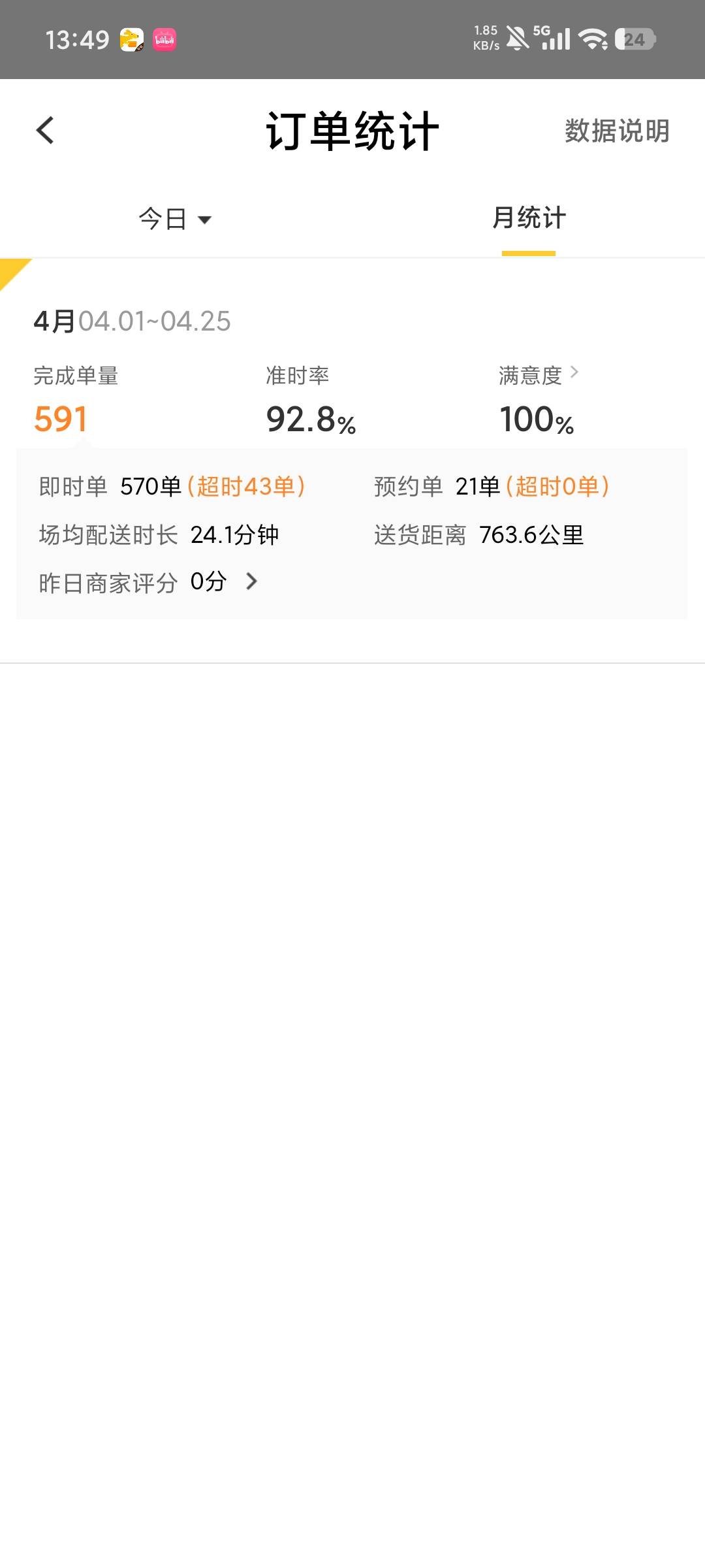 16天了，才跑这么点

55 / 作者:南风不知意 / 