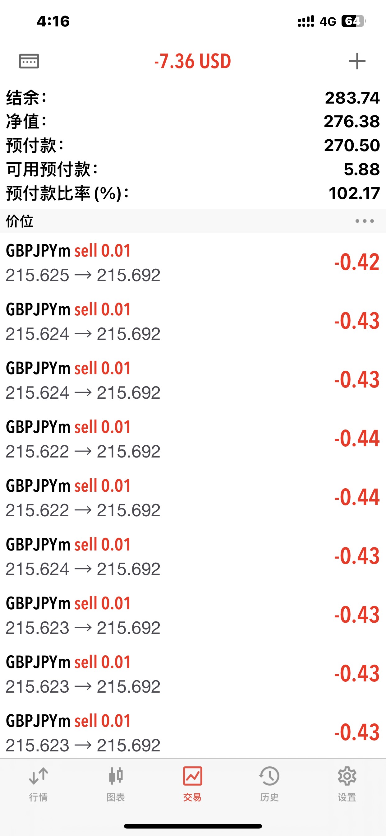 天天亏，真的累了，外汇休市，玩山寨



50 / 作者:哈哈大爷 / 