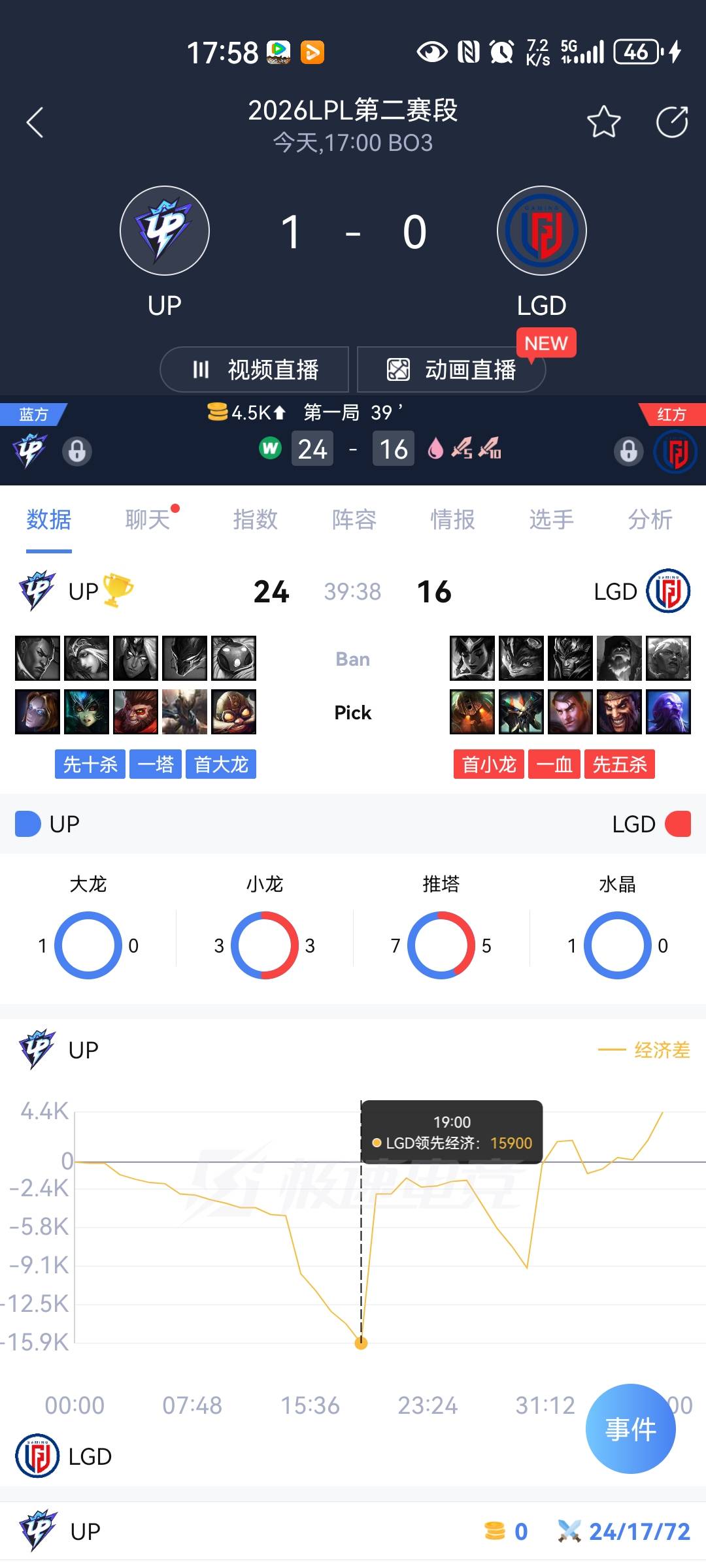 这不是假赛？

53 / 作者:打野的凯凯 / 