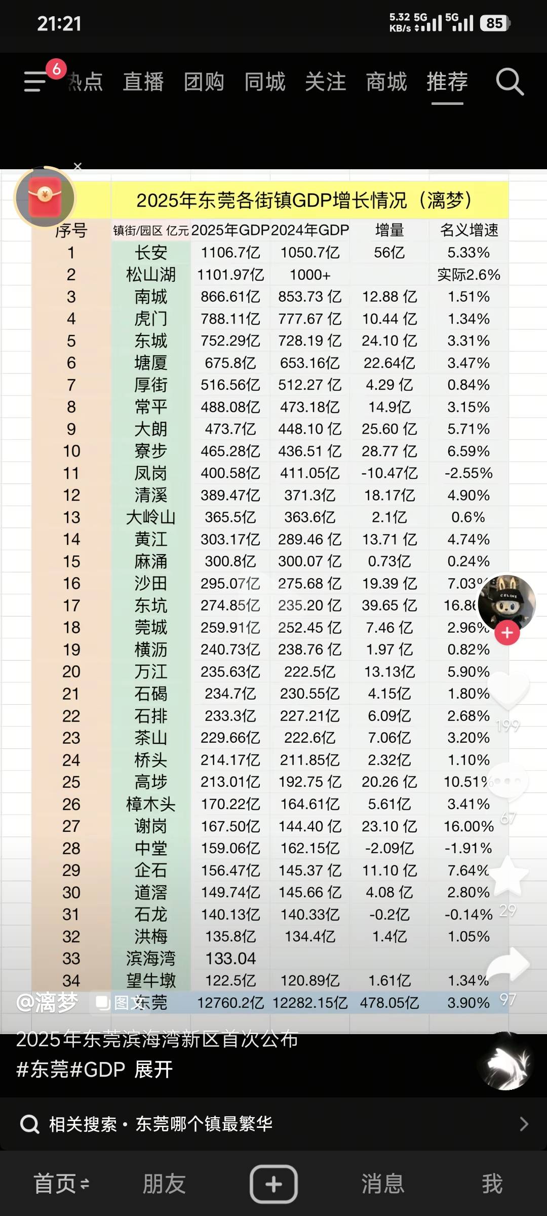 高埗一年增加20多亿gdp增速高达10％全是挂b崽的功劳

48 / 作者:卡农豆包 / 