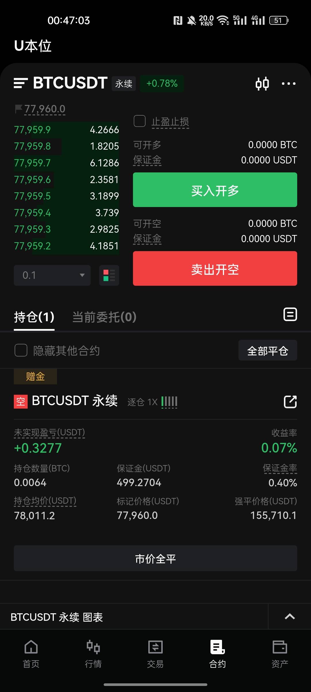 老哥们币贝给的*1杆杠使用期限多久，不平就一直都在吗

47 / 作者:好人兄 / 
