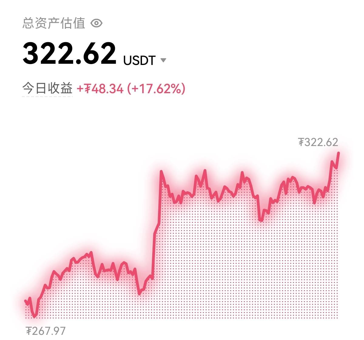 美滋滋，起飞

85 / 作者:期待起飞 / 