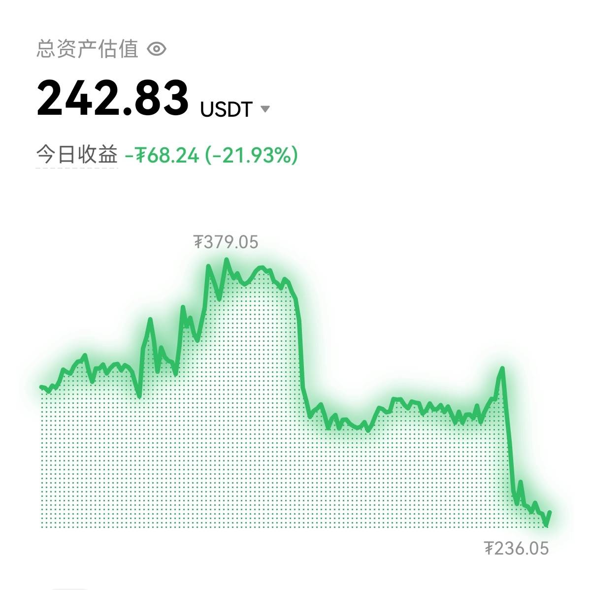 昨晚还在起飞，今晚天塌了

94 / 作者:期待起飞 / 