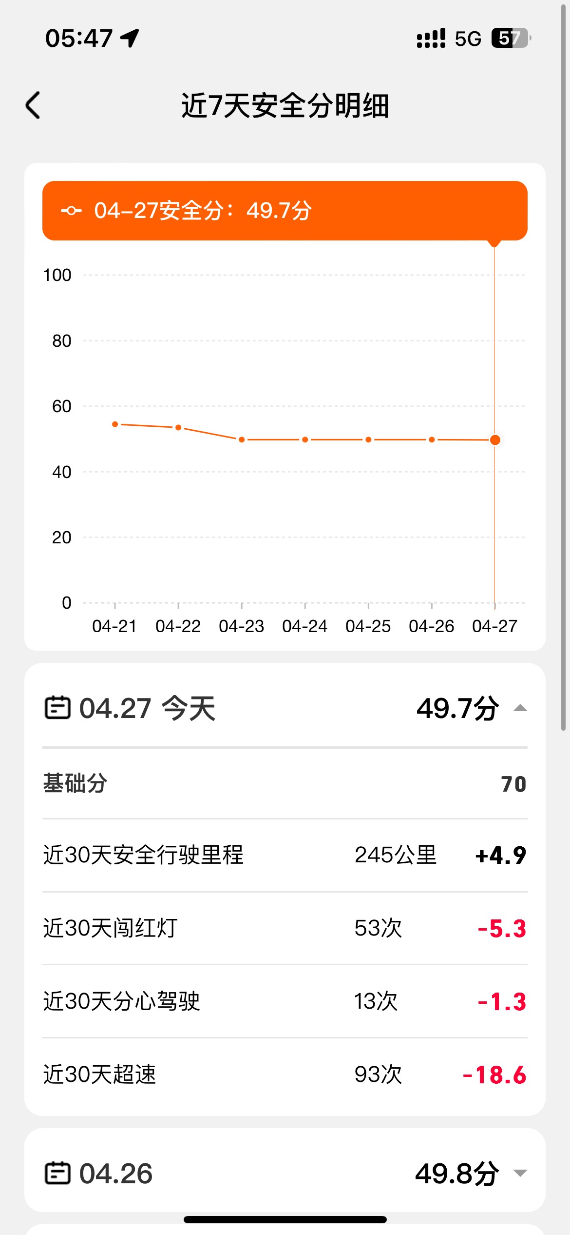 饿了么安全分改版了

73 / 作者:Hezhong1993 / 