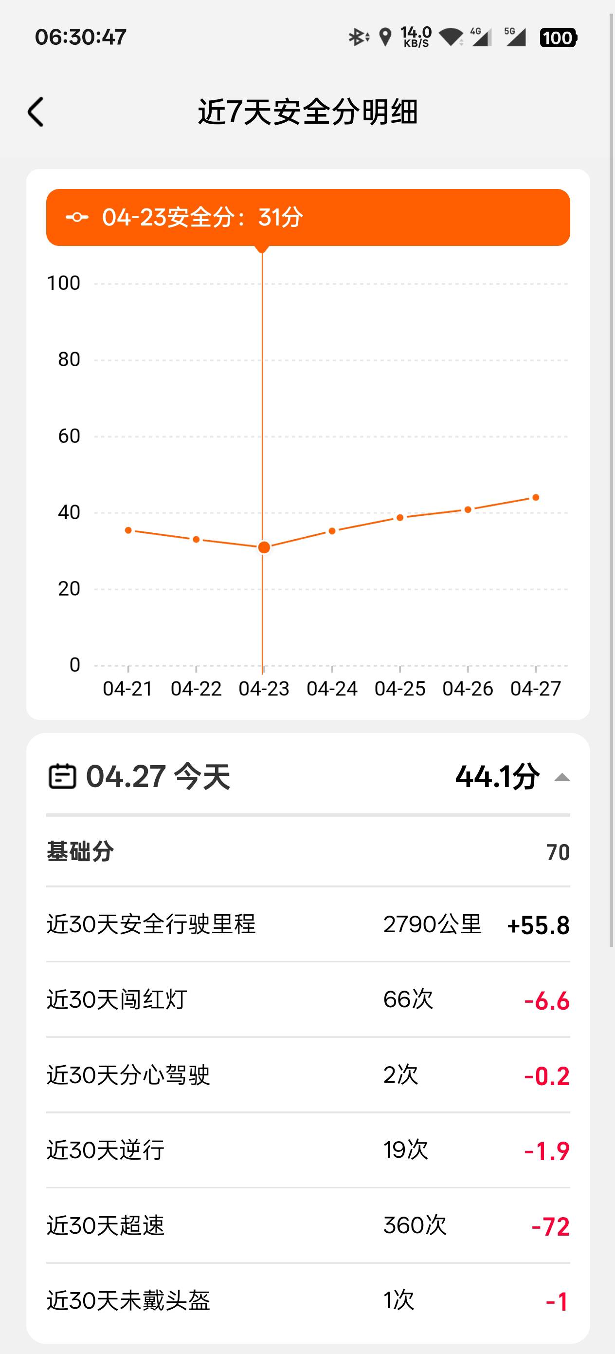 饿了么安全分改版了

3 / 作者:抱头蹲防zsbd / 