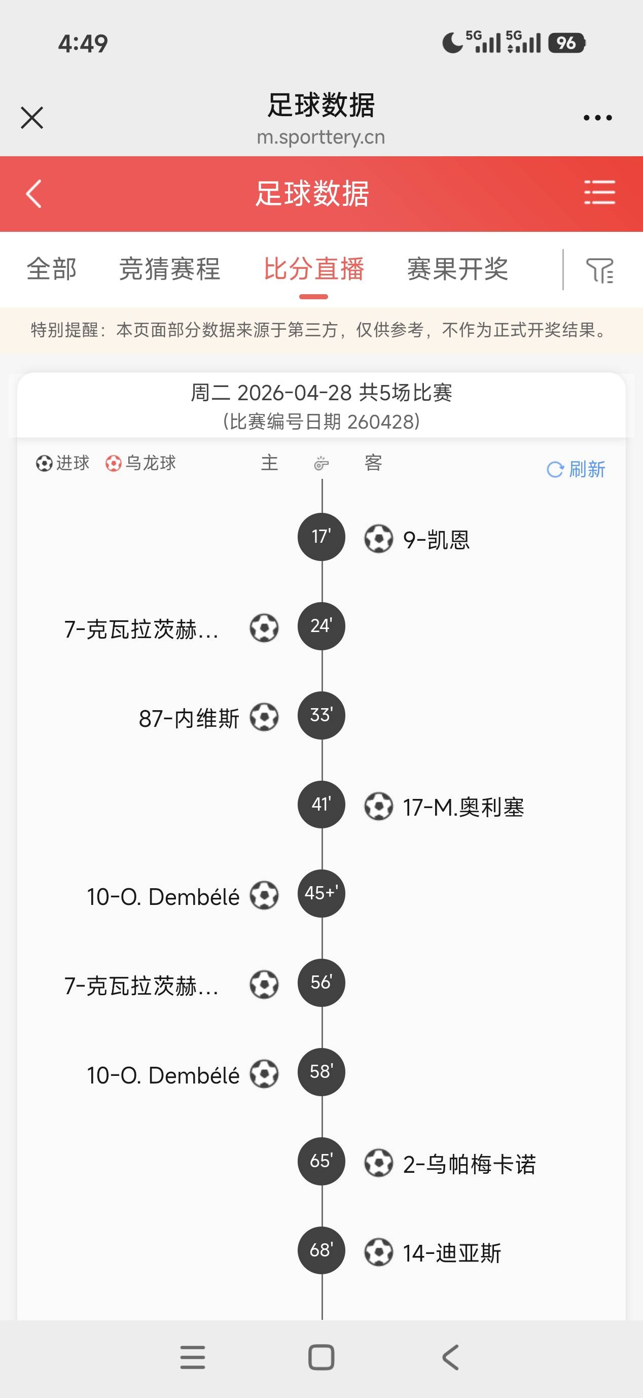 有日子没见过这种进攻大战了

61 / 作者:给你名字 / 