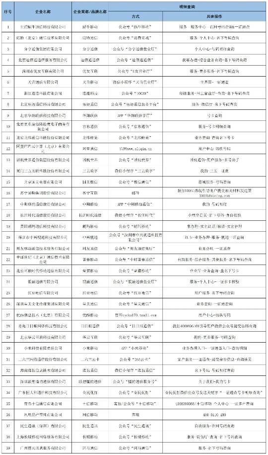 远特怎么销户有老哥知道吗
22 / 作者:瑞111 / 