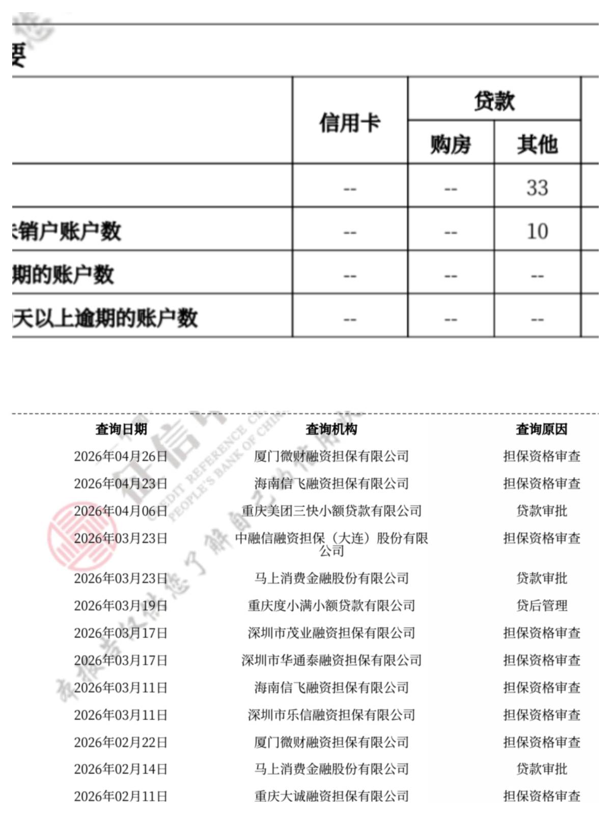 时隔八个月，好分期下款3600，资方蒙商。叠下甲：25年二...1 / 作者:0819 / 