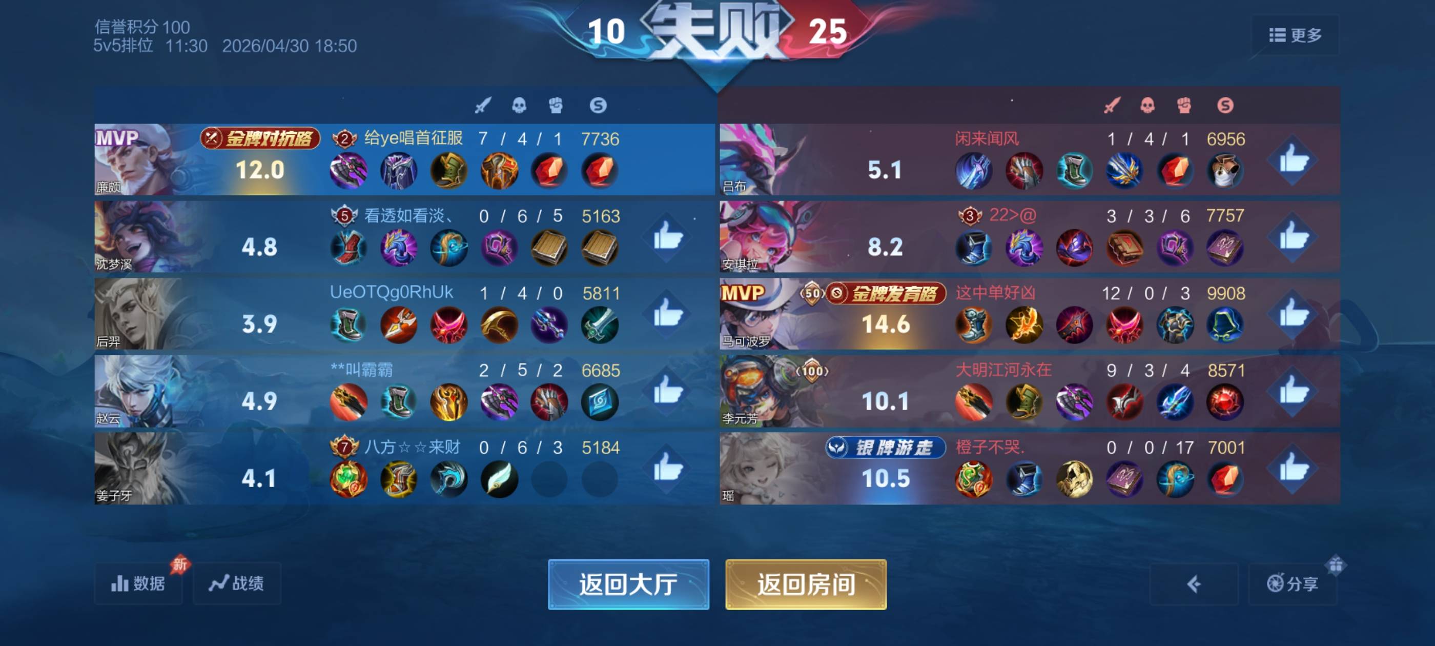 他们是怎么上的王者呜呜，


91 / 作者:风骚露骨 / 