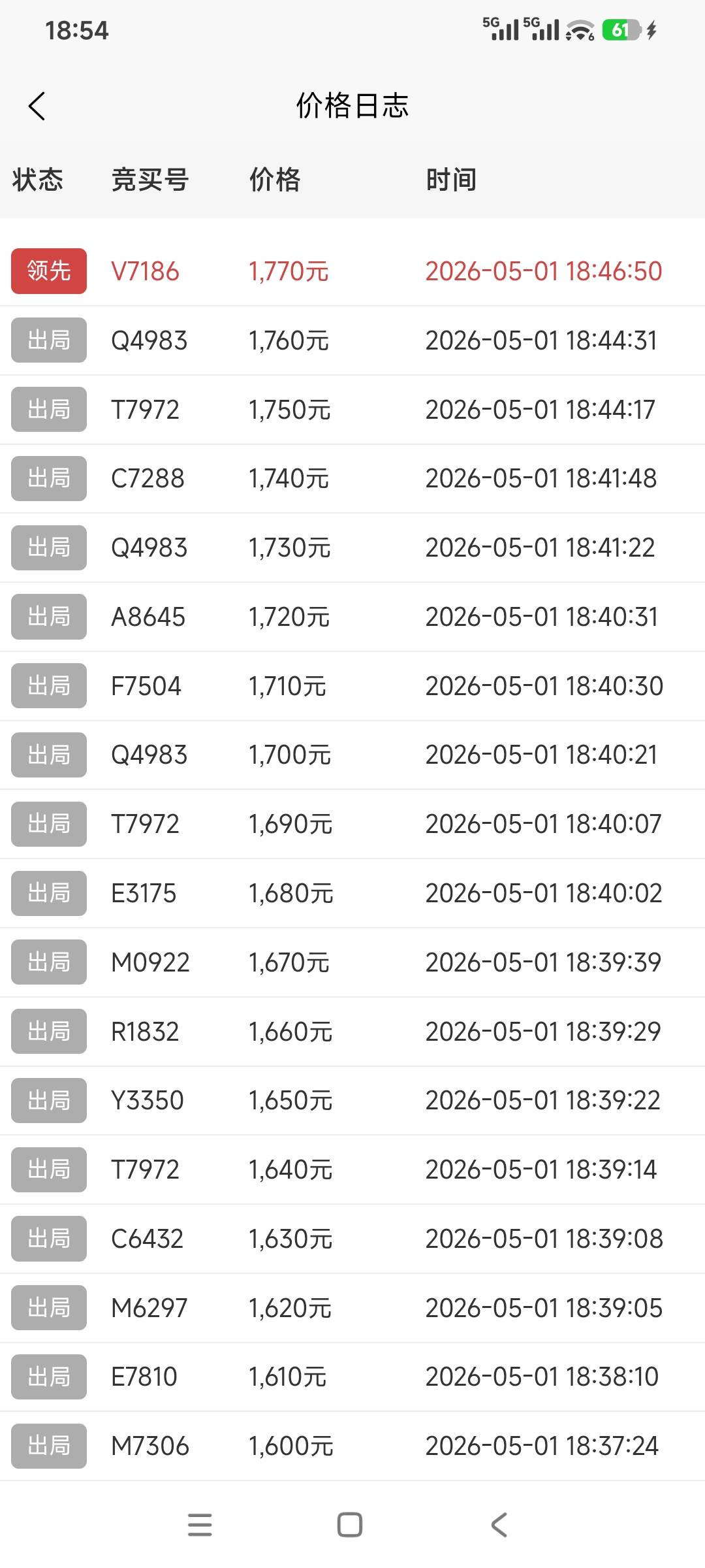 有老哥吃到吗？出价一次秒到50红包，工作室下场，直接干废了昨晚能无限一个v领，可惜75 / 作者:螺丝大帝 / 