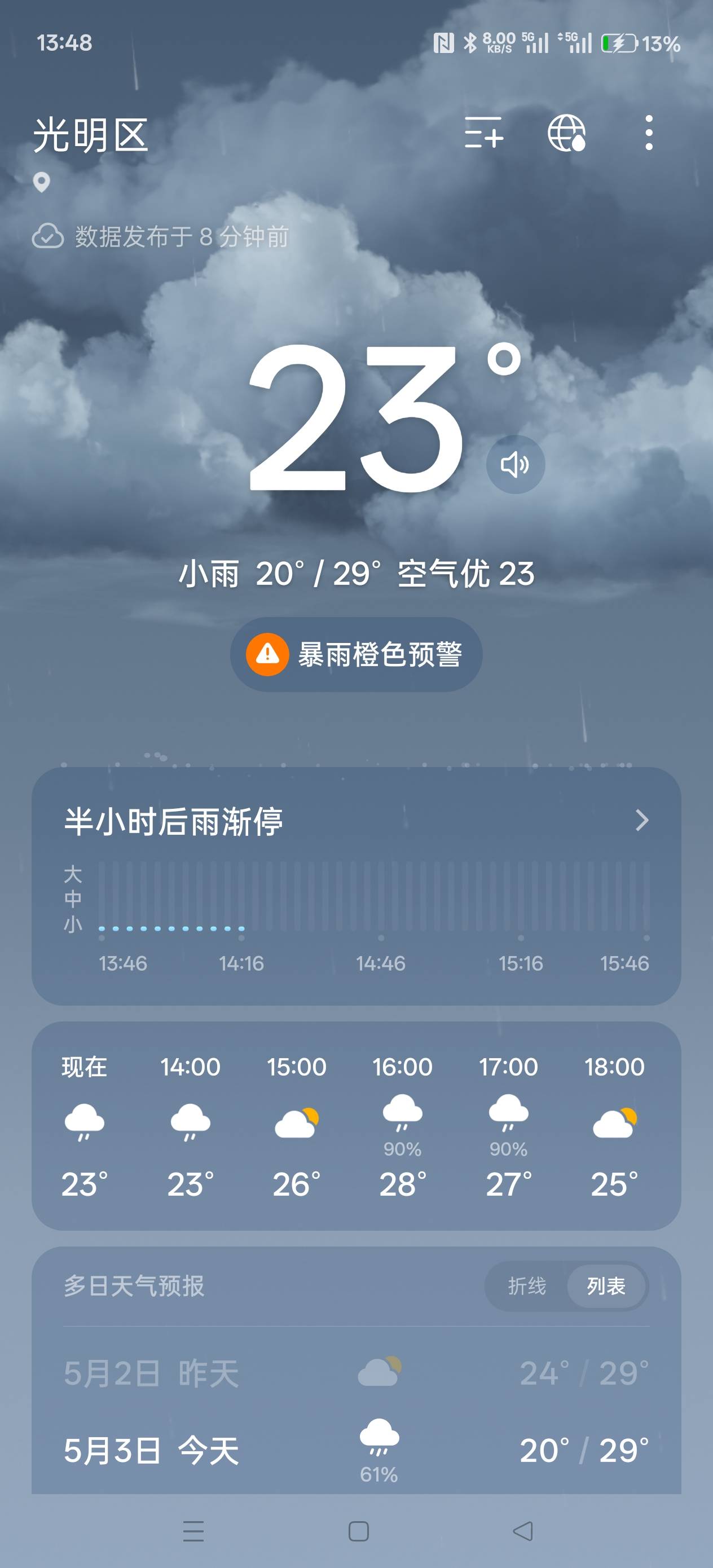 在大城市就是好，下雨天不用下楼买追剧走起老哥们


9 / 作者:电竞经理回电 / 