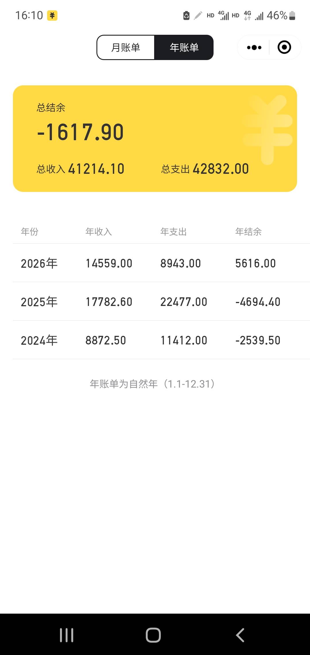 有记录的两年半用了4万多，24年下半年才开始每天记录收支，老哥们，三年里打了三年光53 / 作者:小谦谦 / 