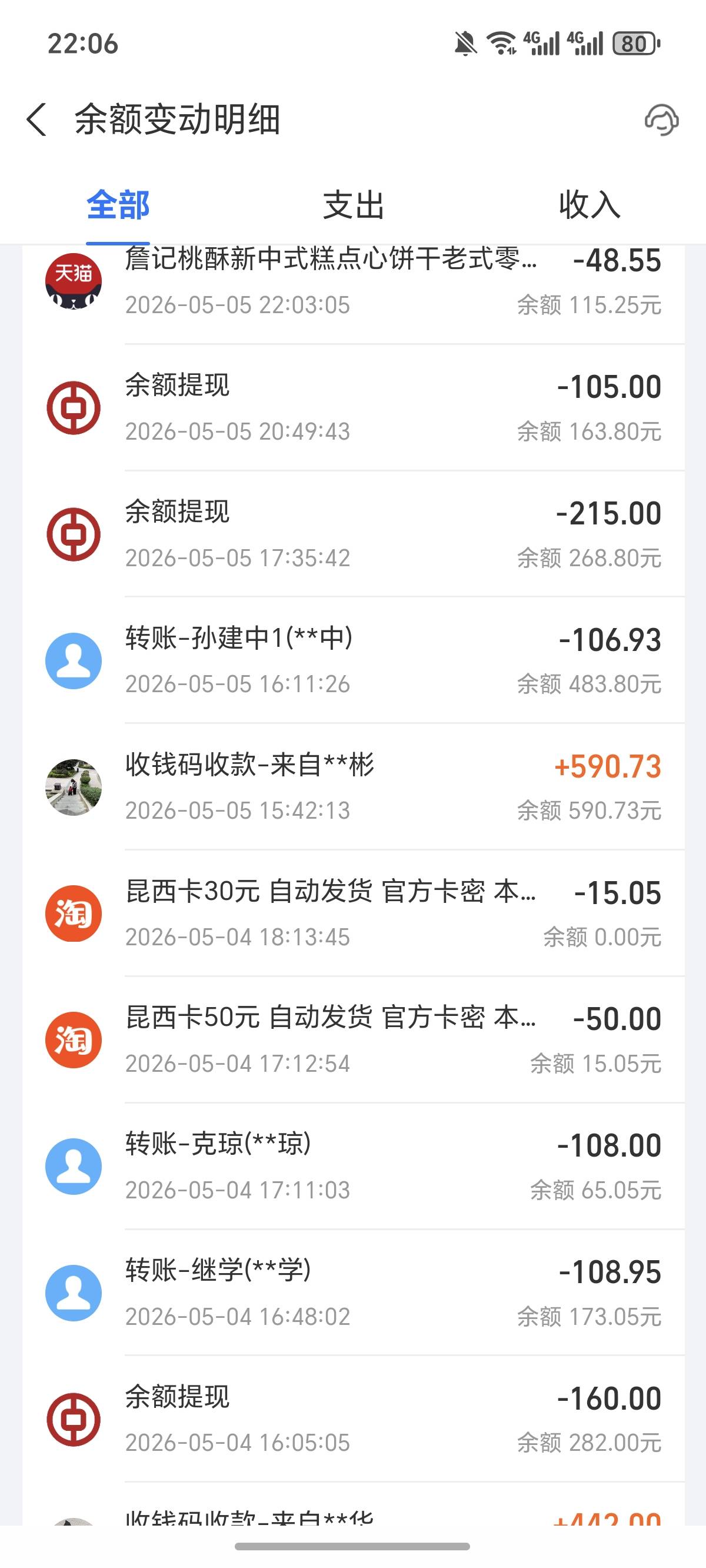 兄弟们，我做的对吗，昨天后悔了，今天不在后悔，充话费，充了150，不带手软的，还贷93 / 作者:逞强- / 