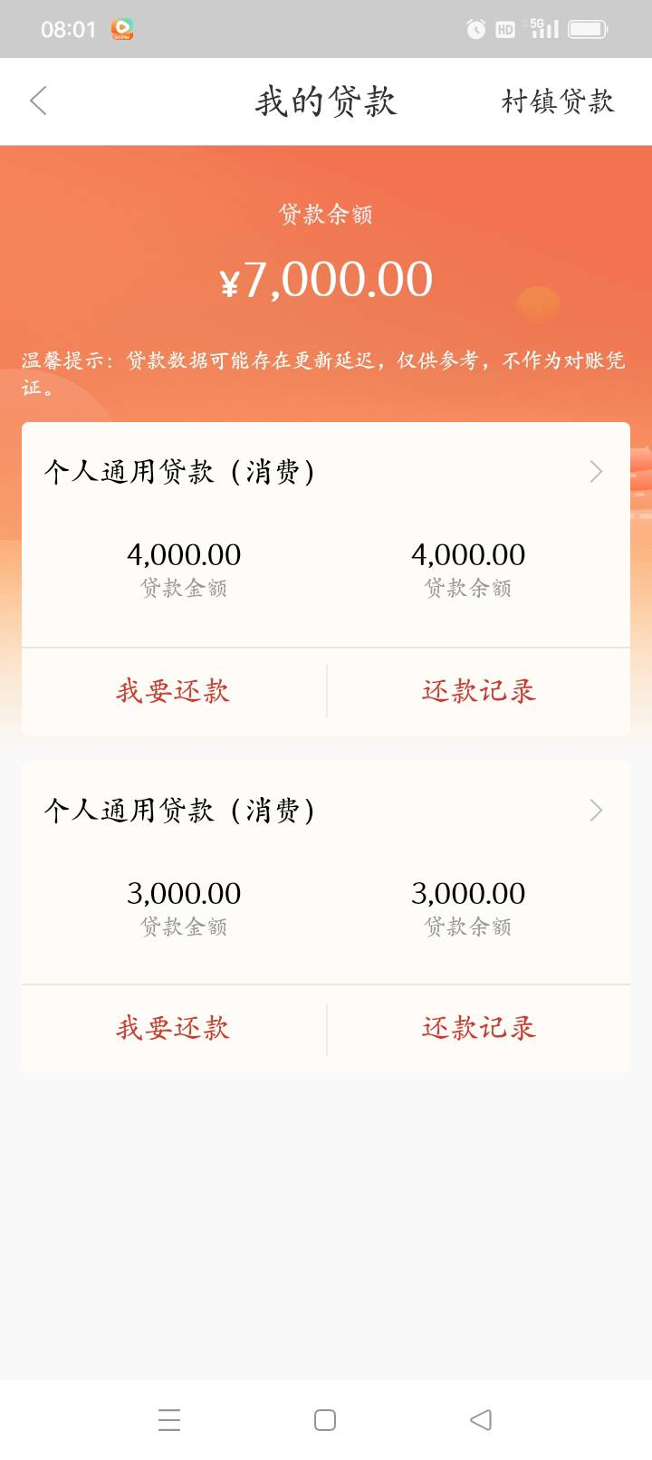 湖南农村信用社批了5万，双签，征信花的不要不要的，利率6%，


1 / 作者:二哥555 / 