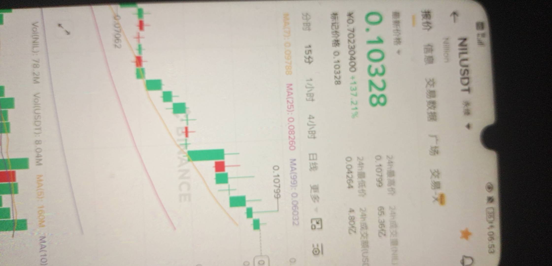 老哥们，币王赠金攒到了一百多u了，推荐一个波动大的。看了一眼好多都被下架了。越来93 / 作者:我爱罗c / 