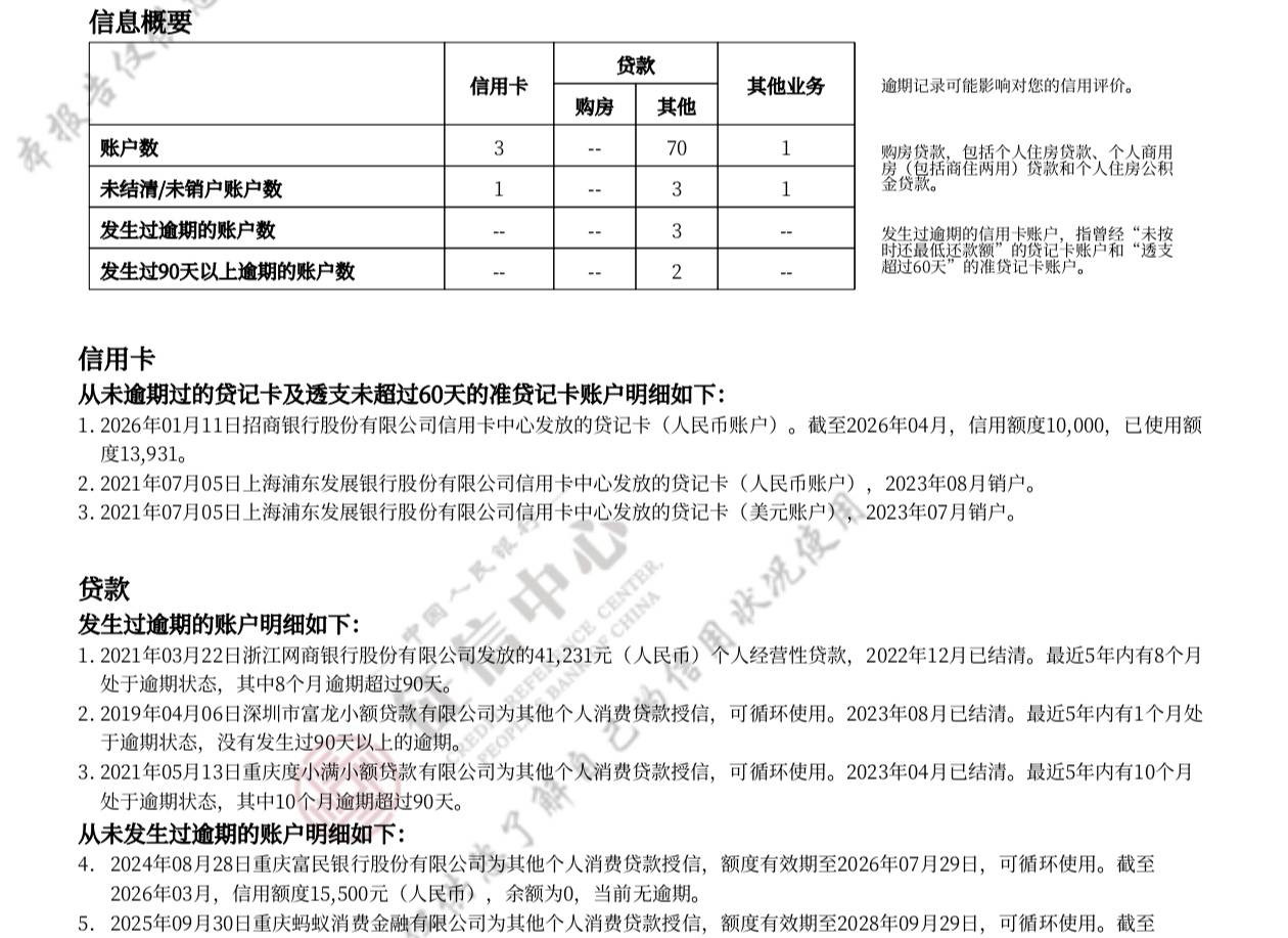 信用社下款5万，征信小黑，没在用逾期，3个连三累六历史逾期，22年底—23年底结清的，60 / 作者:轻松的天蝎 / 