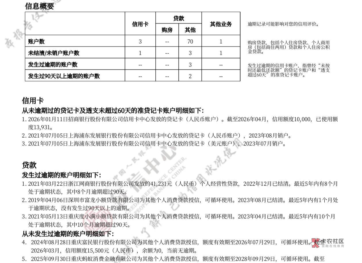 信用社下款5万,征信小黑,没在用逾期,3个连三累六历史逾期,22年底—23年底结清的,60 / 作者:轻松的天蝎 / 信用社下款5万,征信小黑,没在用逾期,3个连三累六历史逾期,22年底—23年底结清的,60 / 作者:轻松的天蝎 /