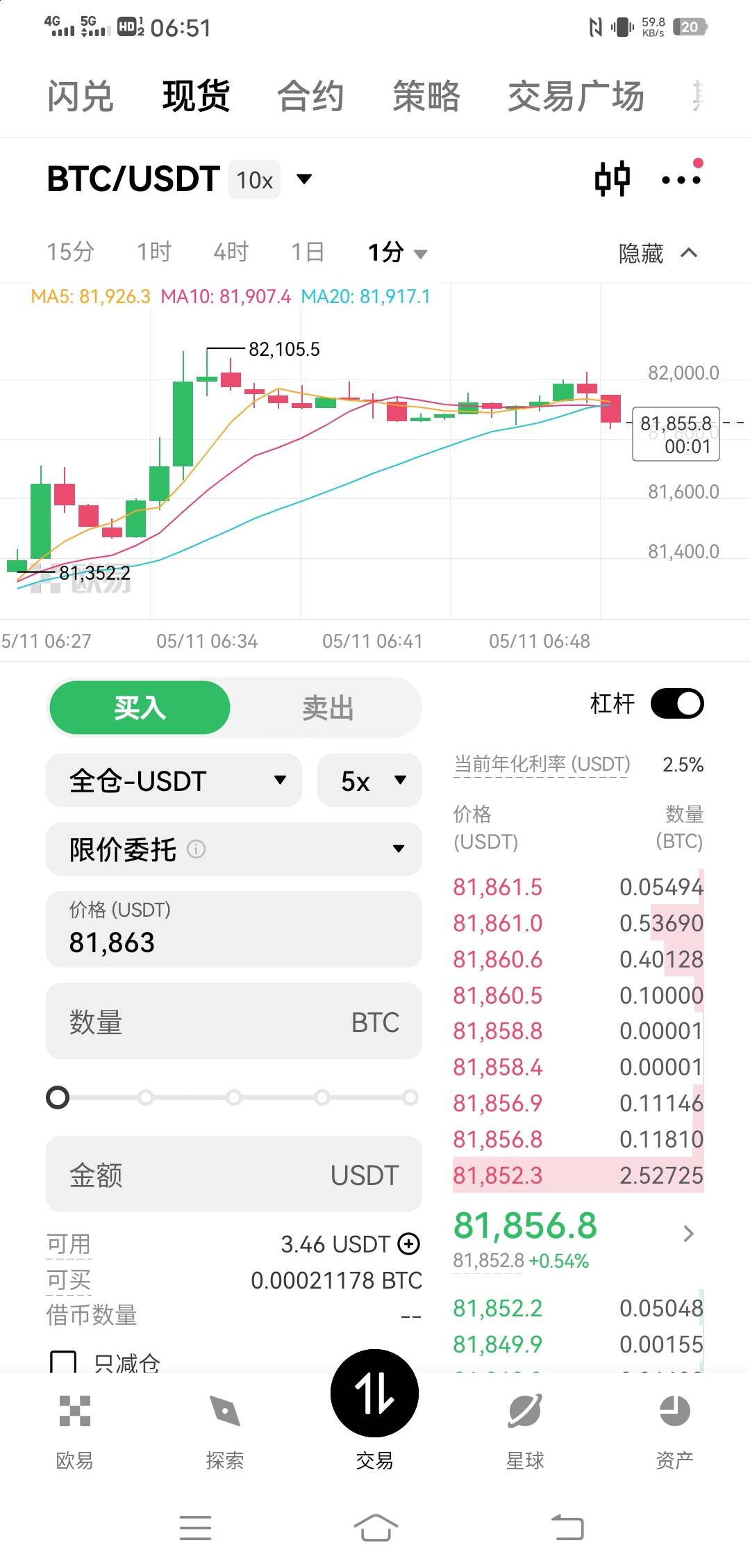 昨晚做多的老哥发财，做空的老哥爆仓了吧

100 / 作者:百足之虫 / 
