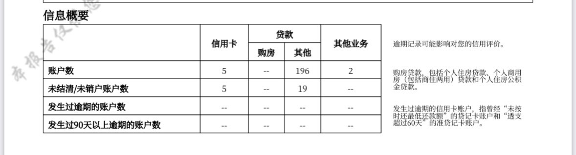 宜口袋历经三天下款了，今天下午喝酒去了没看手机，刚到家发现已经到账了，没有找中介56 / 作者:无趣q / 