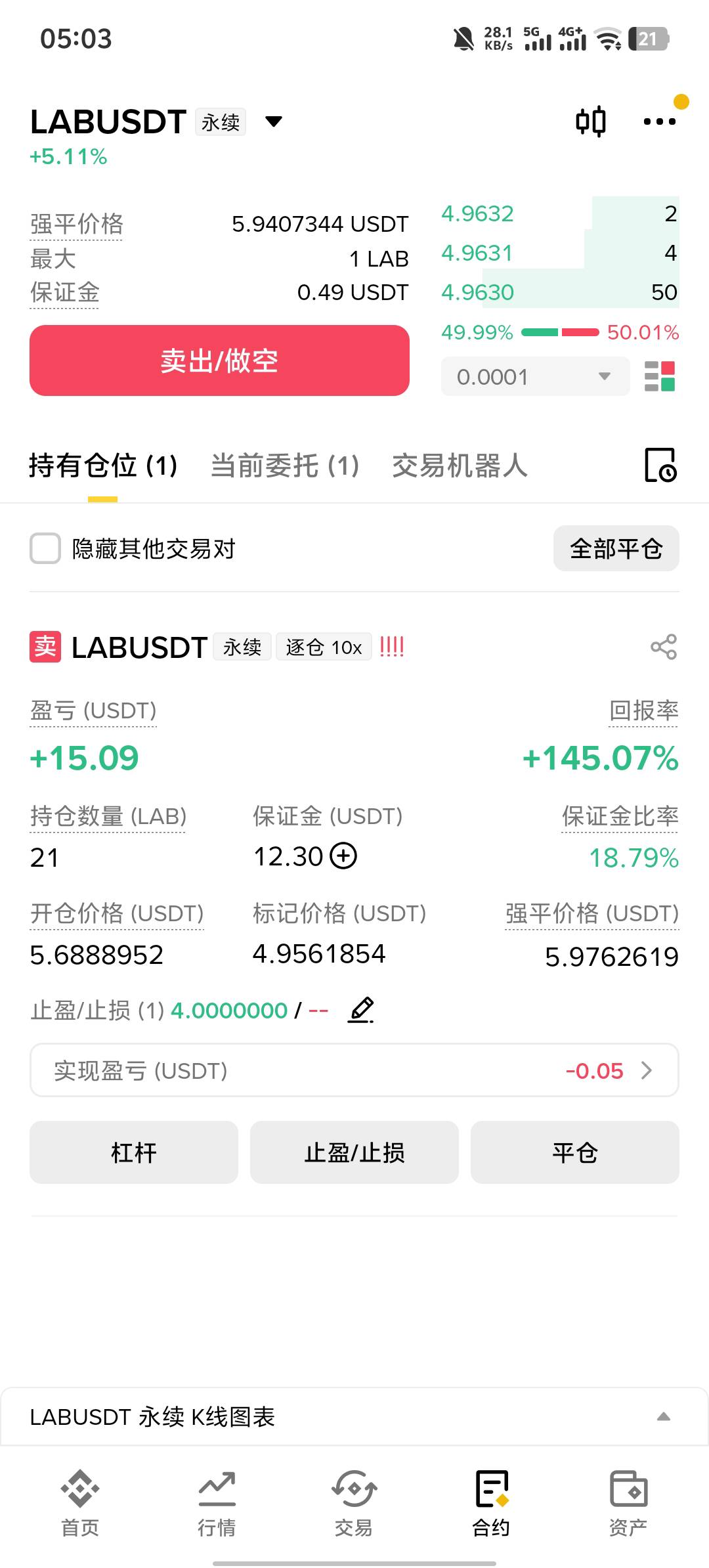 前几天学会了玩合约，两天就赚了600多，心高气傲以为自己是天命之子，今晚直接回到解88 / 作者:八方来财大展宏图 / 