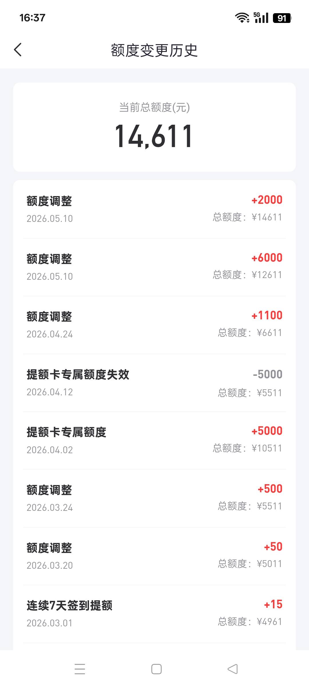 好分期疯了？前天涨了6000额度，点进去看了一下没借退出来又涨2000额度，昨天借了200055 / 作者:牟一一 / 
