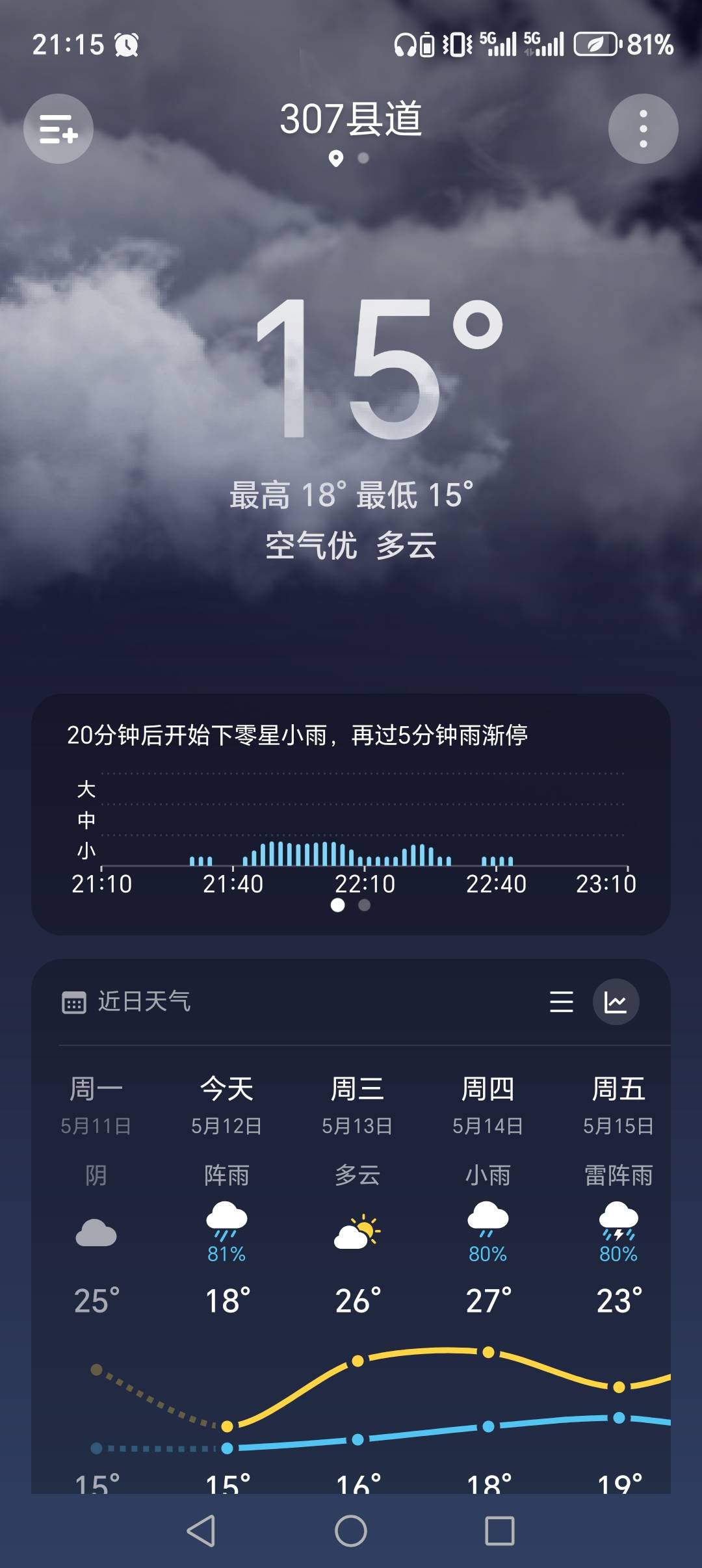 棉衣棉裤已穿好，老哥们这地适合放松挂壁吗

29 / 作者:丰收的喜悦咸鱼 / 