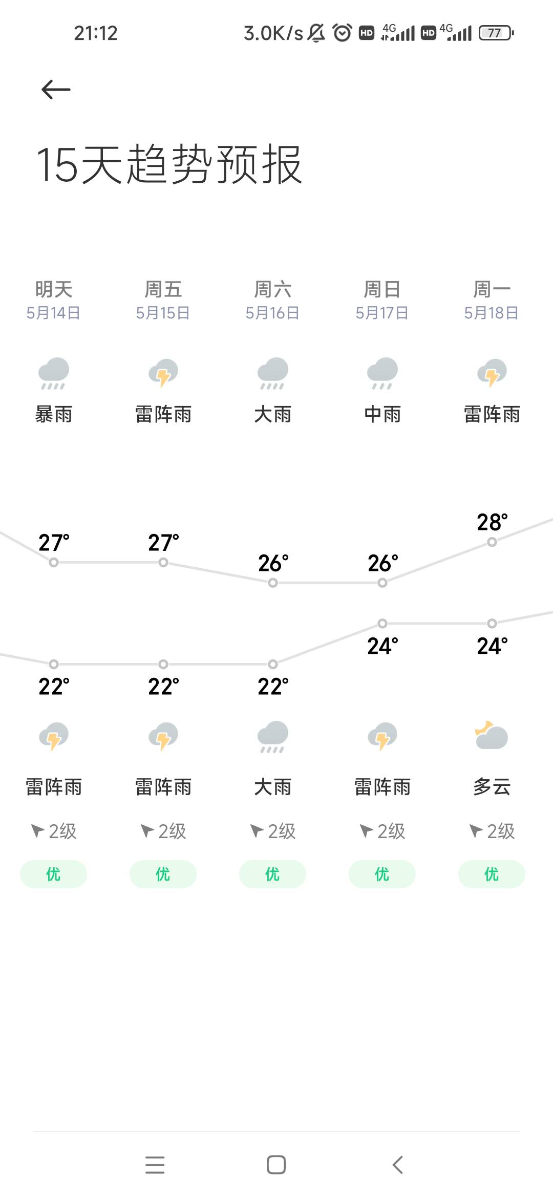 真有老哥睡公园吗，毁灭吧

88 / 作者:卡农最长 / 