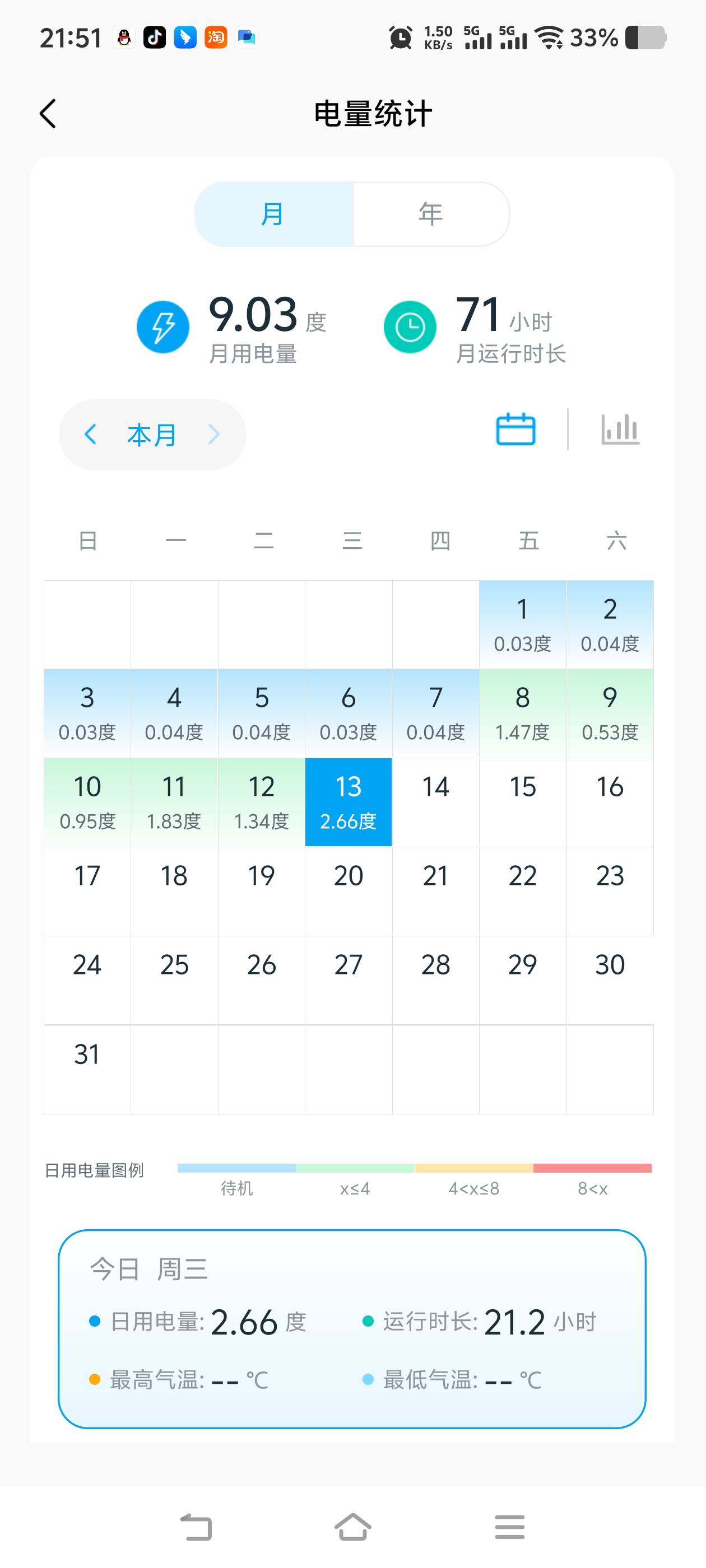 老哥们有买过这三台空调的吗？哪个制冷效果最好？省电这三台都挺省电



88 / 作者:拿肾肝 / 
