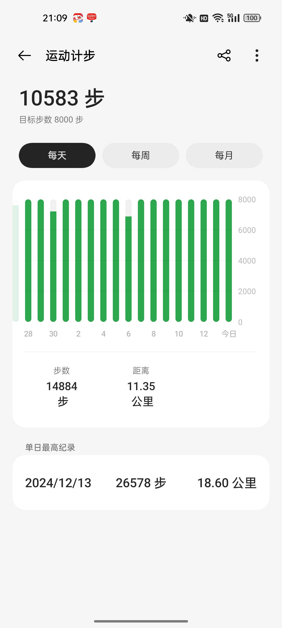 慢走打卡第四天，老哥们要运动啊，连个女生都不如，那个女生全程慢跑，真的厉害！而且70 / 作者:3分天垂怜 / 