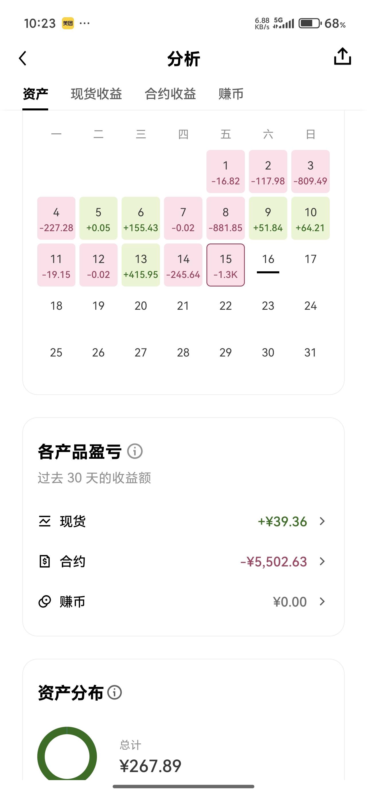 我超威，老哥们，怎么走到哪霉到哪。我怎么老是高点开多低点开空。一头牛换一只蚂蚁。88 / 作者:卡农桂林仔 / 
