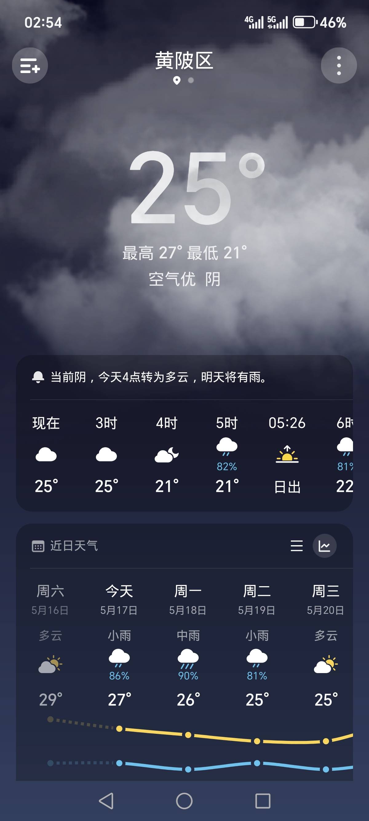 好难过，好想哭，一手好牌打的稀巴烂。2015年被初恋骗去湖北黄陂做传销，摧毁了价值观11 / 作者:烟火里的尘埃11 / 