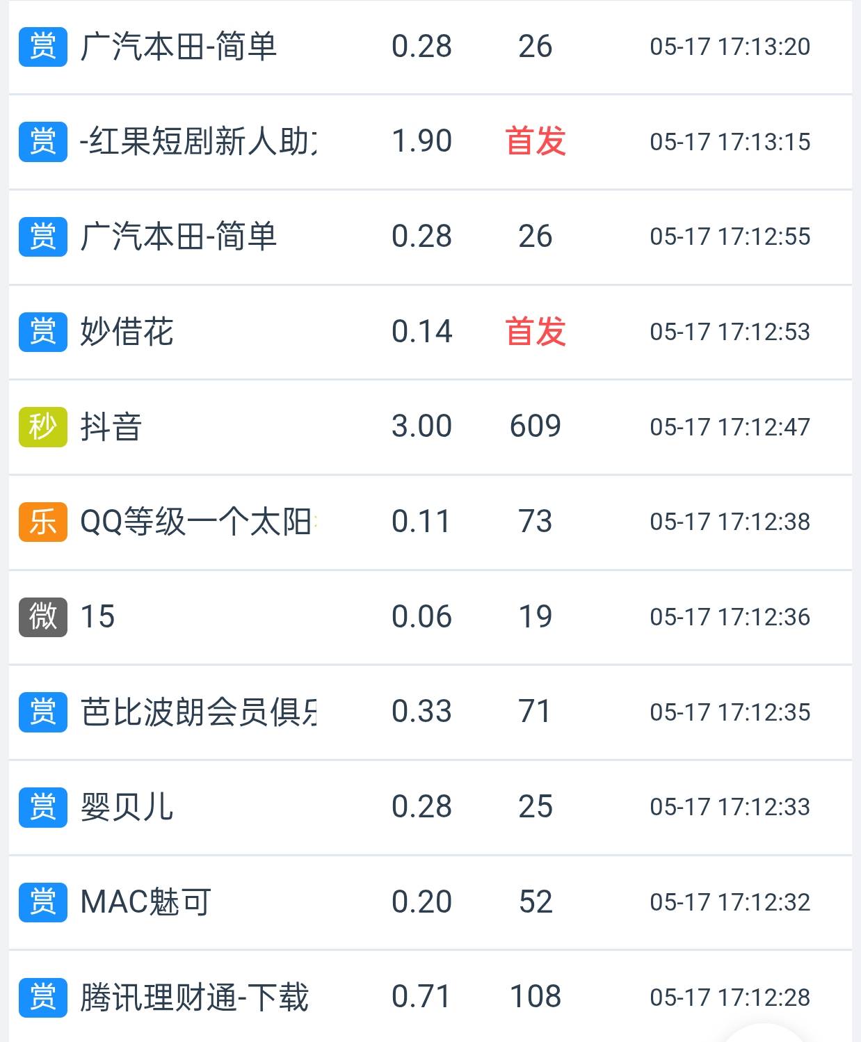 现在悬赏平台一发拉人头的，几分钟后别人也开始发，真的是科技的时代


67 / 作者:小清清 / 