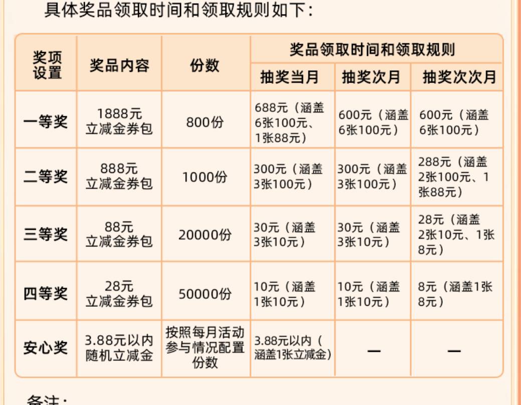 中行这奖品数量？差不多每个月有700多万人参与？除非安慰奖概率达到90％左右，不然每23 / 作者:卡农豆包 / 