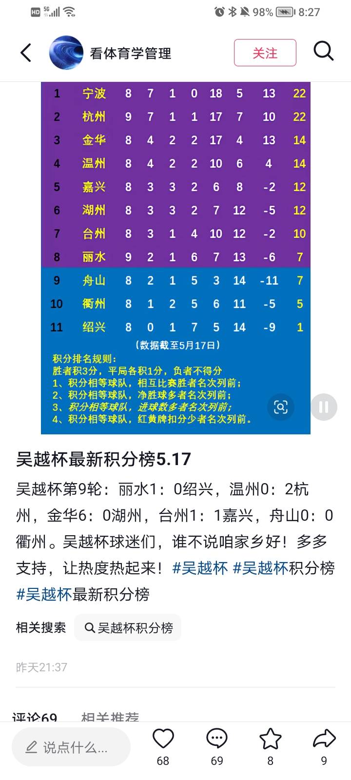 美滋滋又中了三场，应该有3000+两场平局都是百分之7.8的人猜中


93 / 作者:Jesonwww / 