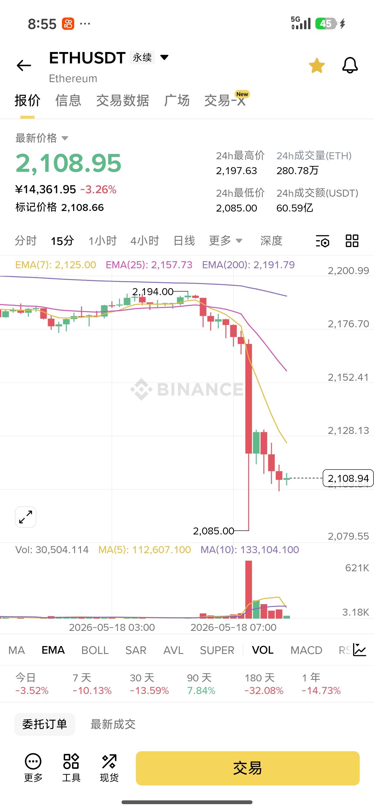 可以抄底了吗 老哥们

57 / 作者:申请毛真好玩 / 