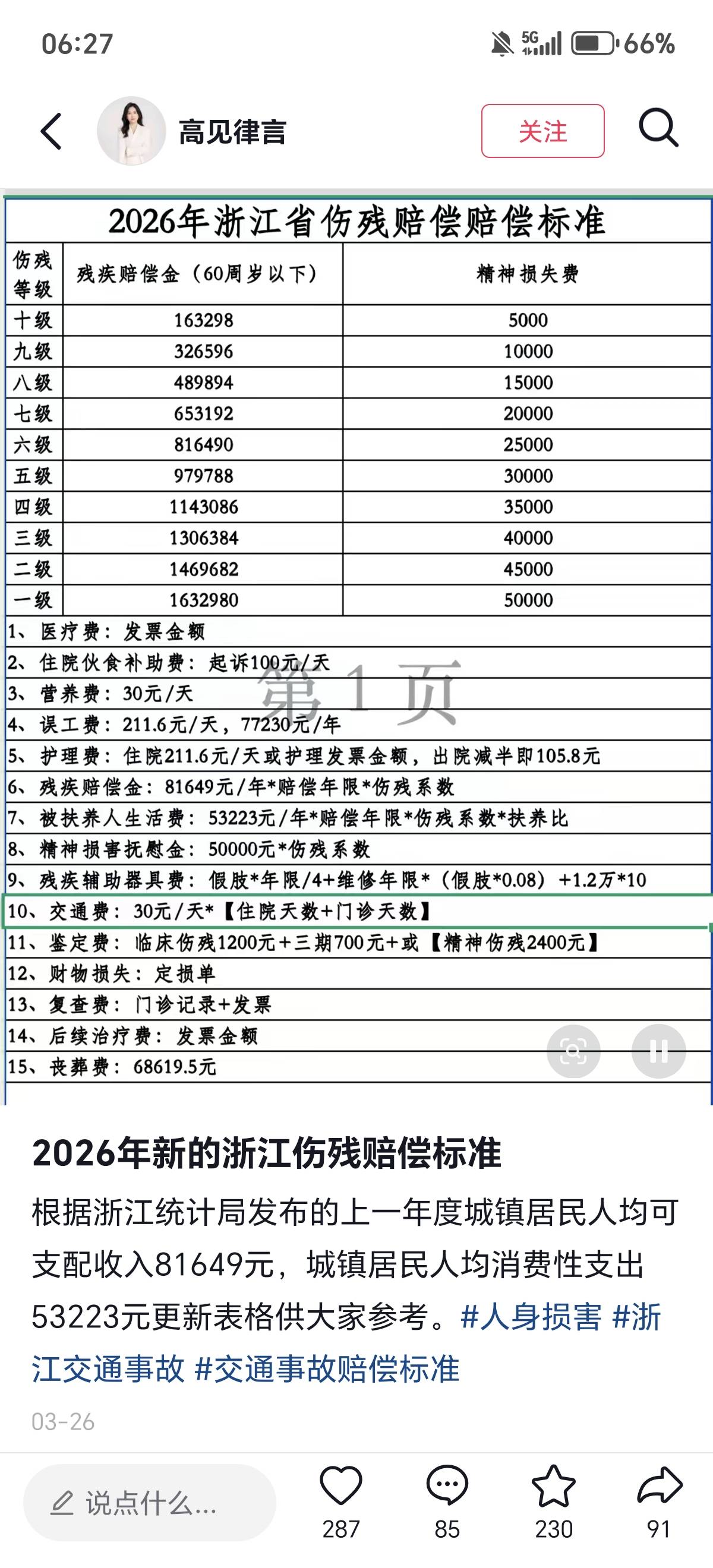 还是大医院检查的详细，周四就要手术了，这个不知道能不能评到9级伤残

69 / 作者:散尽锅锅， / 