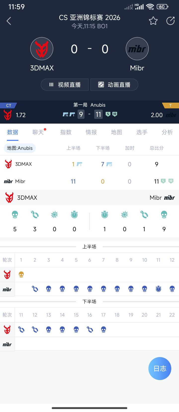 土匪有这么难玩吗

6 / 作者:半夜偷毛 / 