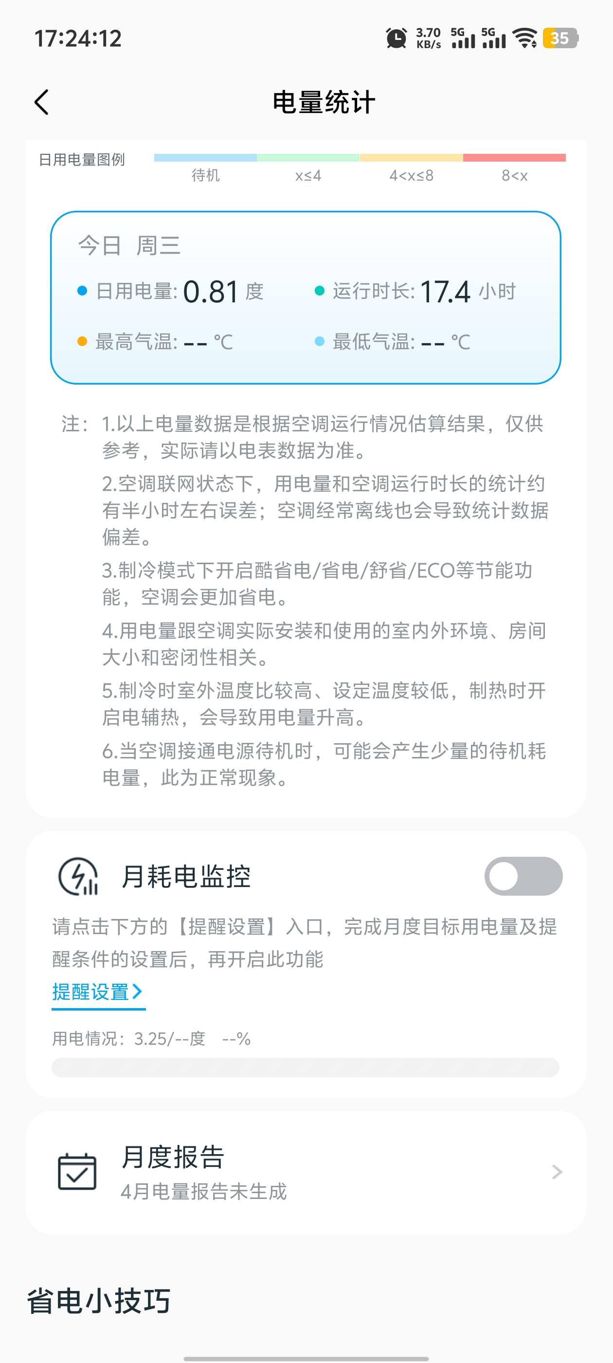 现在的空调这么省电啊，开这么久app上面显示1度电不到，去电表看了下，刚刚1度电

96 / 作者:卡农咚咚 / 