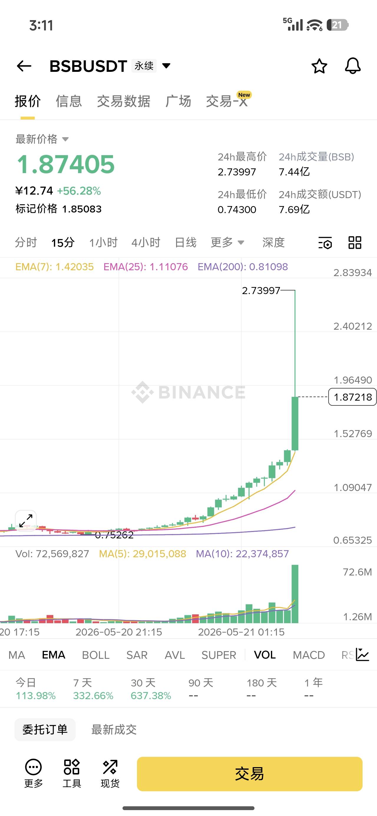 这是人控盘的？ 1分钟拉1块 然后回到原点
瞬间多空双杀

71 / 作者:申请毛真好玩 / 