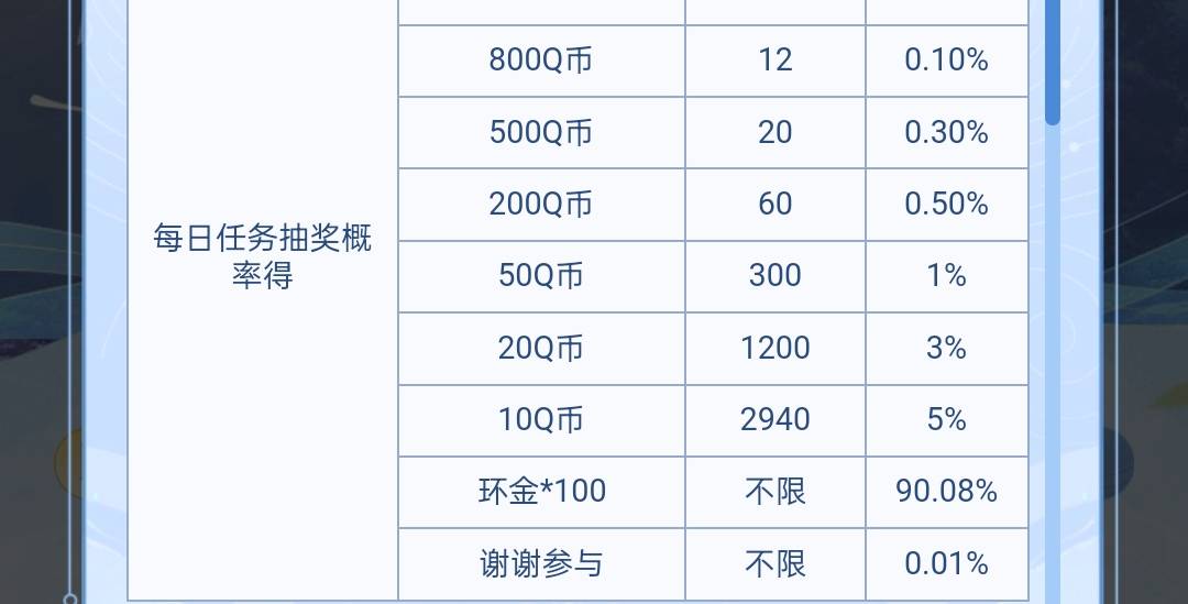 只是你自己运气好罢了，成了个毛

85 / 作者:老哥发财啊 / 