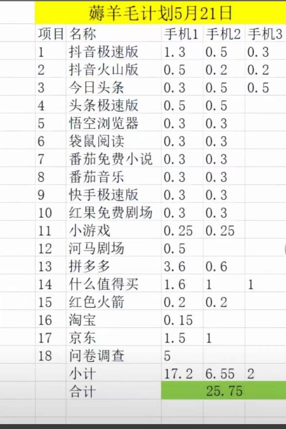 宝妈申请毛计划

75 / 作者:交银施罗德基金 / 