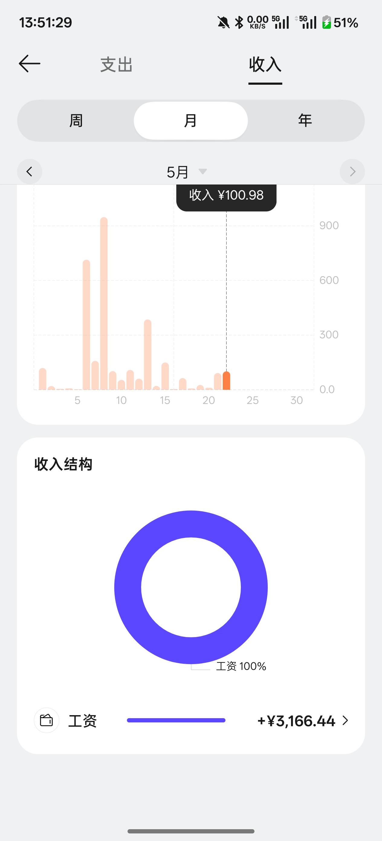 IB一个号没中，这个月有比我多的吗

28 / 作者:阿乐来喽 / 