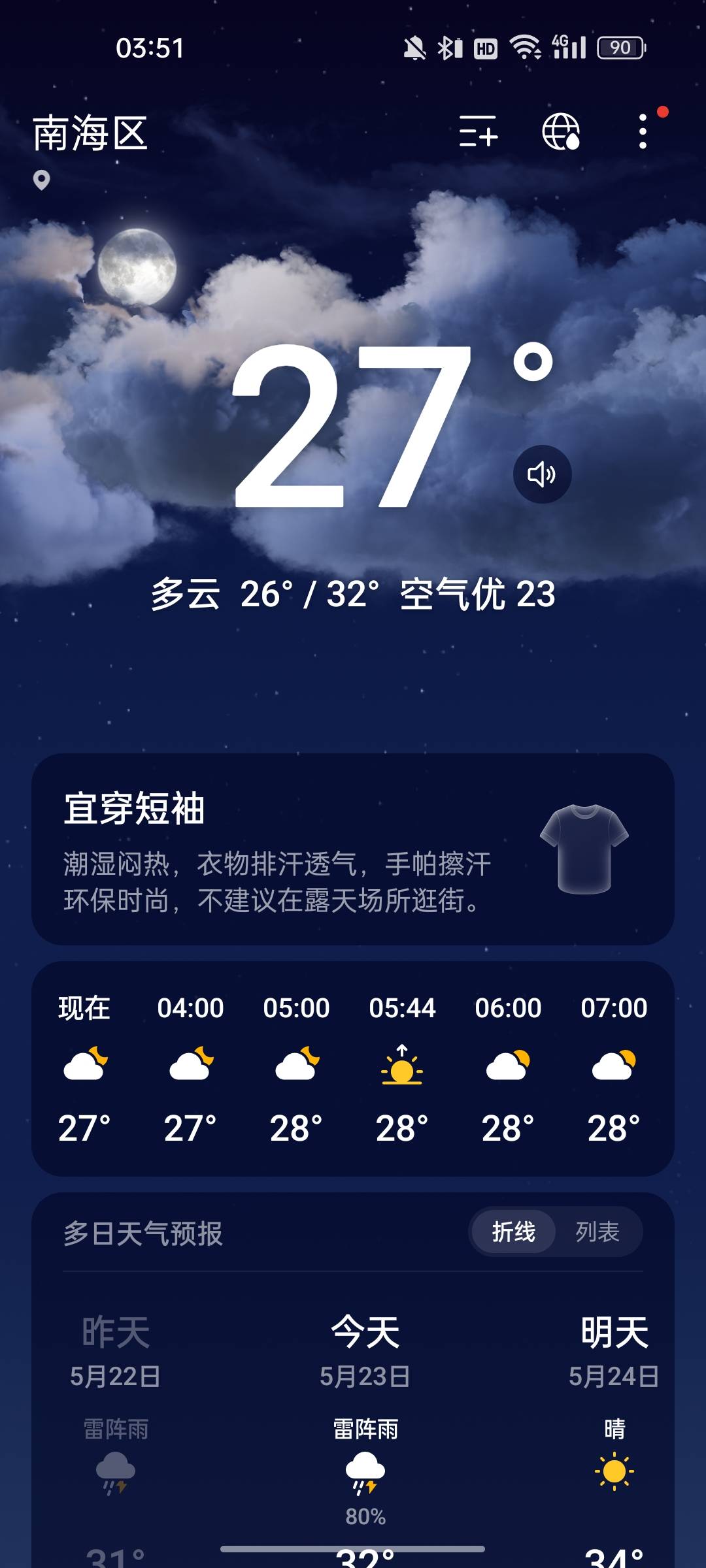 广东太热了，
13 / 作者:卡农大元帅 / 